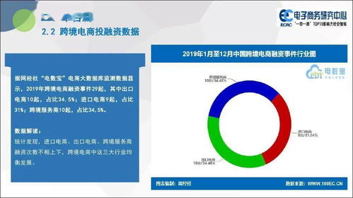 2019年度中國(guó)跨境電商市場(chǎng)數(shù)據(jù)監(jiān)測(cè)報(bào)告